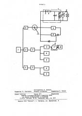 Классификатор нагрузки (патент 1030673)