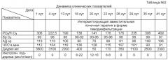 Способ интенсивной терапии полиорганной недостаточности у пациентов с политравмой (патент 2523452)