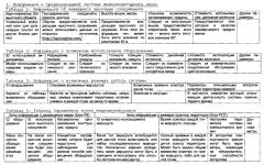 Способ определения оптимальной конфигурации системы видеомониторинга леса (патент 2561925)