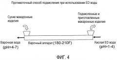 Способ подкисления и консервирования пищевых композиций с использованием электродиализированных композиций (патент 2355255)