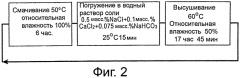Стальной лист с al-zn покрытием, нанесённым способом горячего окунания, и способ его изготовления (патент 2553128)