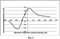 Способ диагностики внутричерепной гипертензии у детей (патент 2570545)