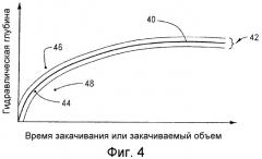 Способ формирования гидравлического разрыва пласта (патент 2267610)