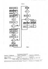Мера фазового сдвига (патент 1525615)