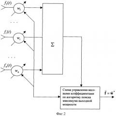 Способ определения амплитудно-фазового распределения поля принимаемого сигнала в раскрыве фазированной антенной решетки (патент 2366968)