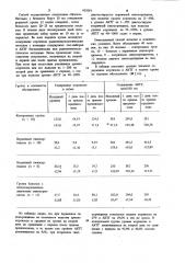 Способ дифференциальной диагностики гипокортицизма (патент 935081)