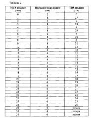 Системы и способы выбора и конфигурирования схемы модуляции и кодирования (патент 2653483)