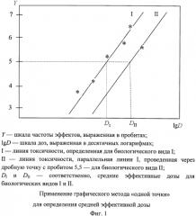 Способ поиска точки с дробным эффектом при определении эффективных доз веществ методом 