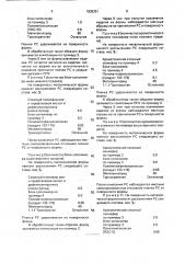 Разделительный состав для получения формованных изделий из пенополиуретана (патент 1835351)