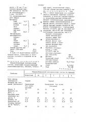 Водоразбавляемый лакокрасочный состав (патент 1632967)