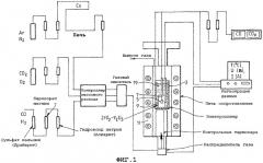 Минимизация переноса углерода в электролизере (патент 2302482)