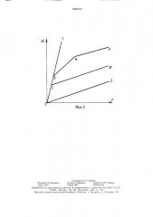 Емкостный силоизмерительный датчик (патент 1649313)