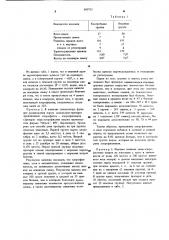 Стимулятор репродуктивных качеств животных (патент 680715)