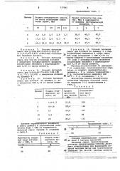 Способ приготовления бетонной смеси (патент 737383)