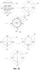 Способ управления стиральной машиной (патент 2516181)