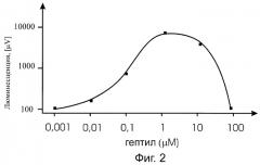 Набор lux-биосенсоров для определения гептила в среде (патент 2297450)