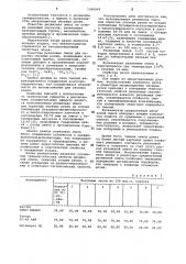 Вулканизуемая резиновая смесь для пористых обувных резин (патент 1060642)