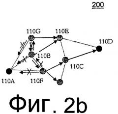 Способ нахождения ad-нос маршрута вектора расстояния по требованию, имеющего, по меньшей мере, минимальный набор доступных ресурсов в распределенной сети беспроводной связи (патент 2449483)