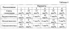 Моющее средство (патент 2609262)