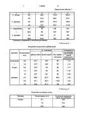 Диметилфосфорнокислый диметил-бис-(оксиэтил)аммоний, обладающий рострегулирующей активностью (патент 1148303)