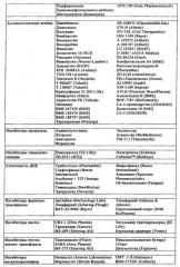 Производные фуро[3,2-в]- и тиено[3,2-в]пиридина в качестве ингибиторов tbk1 и ikkε (патент 2622034)