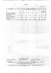 Способ получения неслеживающегося азотсодержащего удобрения (патент 1756317)