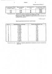 Способ очистки нуклеотидов, меченных фосфором-32 и фосфором- 33 (патент 1786034)