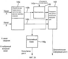 Совместимое многоканальное кодирование/декодирование (патент 2327304)