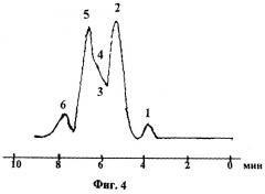 Способ приготовления высокоэффективных колонок с полимерными сорбентами для жидкостной хроматографии (патент 2278379)