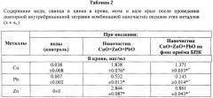 Способ повышения устойчивости организма к комбинированному токсическому действию наночастиц оксидов меди, цинка и свинца (патент 2642674)