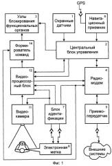 Интегрированная система управления доступом и охраны транспортного средства (патент 2320503)