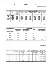 Сырьевая смесь для получения сульфоалюминатного клинкера (патент 926893)