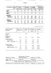 Структурообразователь почв (патент 1565869)