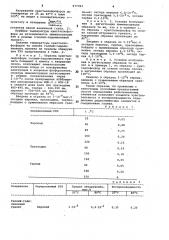 Способ люминесцентного определения редкоземельных элементов в соединениях галлия (патент 977393)