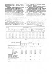 Сырье для производства неорганических непрерывных волокон (патент 1474117)