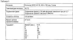 Способ получения гидроксилированных циклопентапиримидиновых соединений и их солей (патент 2642311)