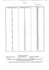 Способ производства спирта из крахмалсодержащего сырья (патент 1747491)