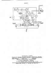Способ автоматического регулирования процесса газоструйного измельчения (патент 698653)