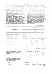 Смесь для изготовления литейных керамических форм и стержней (патент 1163959)