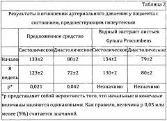 Средство для профилактики и лечения диабета 2 типа, метаболического синдрома (патент 2623872)