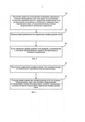 Способ, устройство и система для установления беспроводного сетевого соединения (патент 2625338)