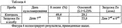 Способ снижения гетерогенности антител и способ получения соответствующих антител (патент 2580020)