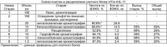 Рекомбинантная плазмидная днк pet32m/mtrx-rhil-11, кодирующая интерлейкин -11 человека, способ ее получения и штамм escherichia coli bl21(de3)/pet32m/mtrx-rhil-11 - продуцент рекомбинантного интерлейкина-11 (патент 2426787)