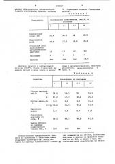 Экзотермический брикет для легирования стали (патент 998559)