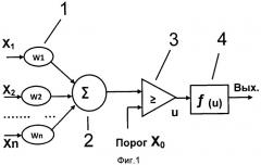 Устройство для моделирования самоорганизующихся сетей неформальных нейронов (патент 2484527)