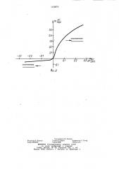 Вибрационный насос (патент 1132074)