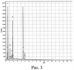 Способ получения композиционных материалов на основе диоксида кремния (патент 2528667)
