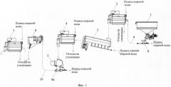 Технологическая линия для получения очищенного мяса из мелких креветок (патент 2560065)