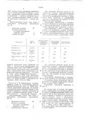 Масса для изготовления древесноволокнистых плит (патент 737238)