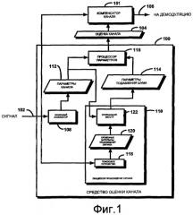 Оценка канала связи (патент 2414083)